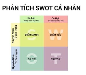Phan Tich SWOT Ca Nhan