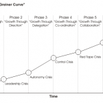 Đường cong Greiner (Greiner Curve)