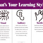 learning-styles Phong cách học tập